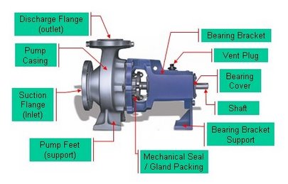 part of centrifugal pump 1